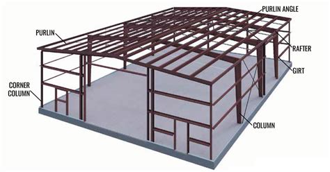 Steel Building Framing Systems For All Metal Building Types