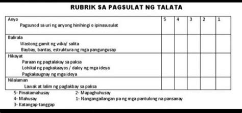 Rubric Pagsulat Ng Sanaysay Filipino V Doc Sahida