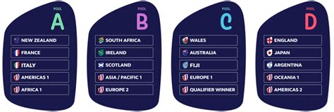 Bienvenue sur la page officielle de france rugby ! Rugby World Cup France 2023 - Official Travel Agency