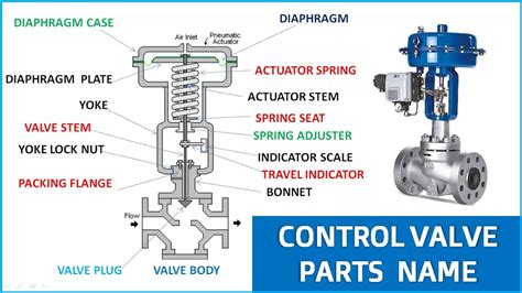 Control Valve Parts Name Basic Knowledge Of Control Valve Parts In