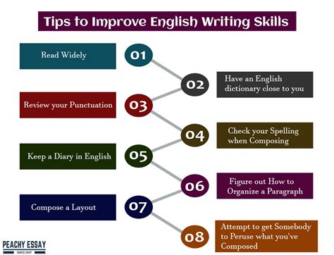 Tips To Improve Your Academic Writing Skills Useful Guide