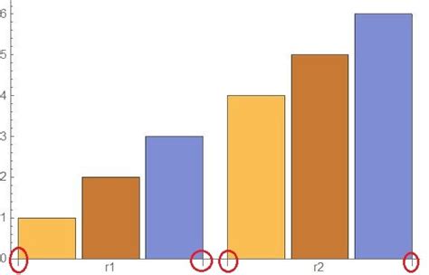 Remove Ticks From Chart LabelsPlacing Bar Chart Labels On The Upper And Lower Frame