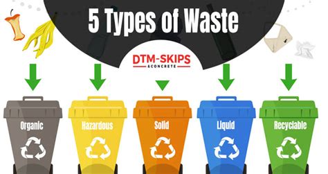5 Types Of Waste Do You Know Them Dtm Skips Blog