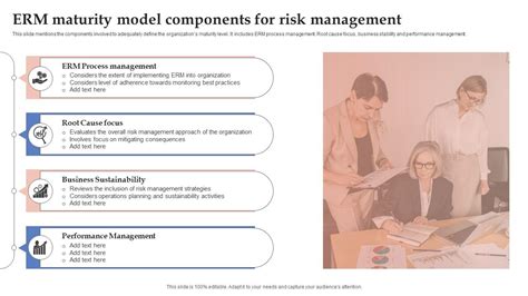 Erm Maturity Model Components For Risk Management