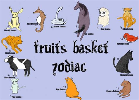 Fruits Basket Characters And Their Animals