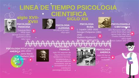 Linea Del Tiempo Psicologia Terminadapptx Scientific Method Images