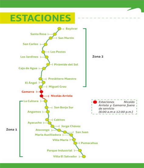 Línea 1 Del Metro De Lima Anuncia Que Cerrará Mañana Dos Estaciones
