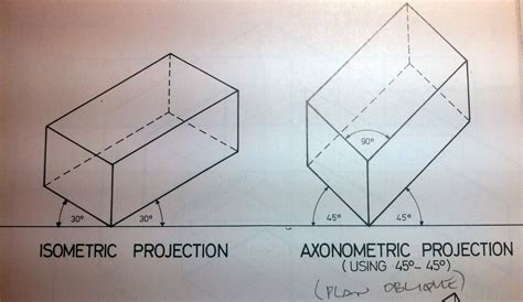 Isometric Projectionaxonometric Projection