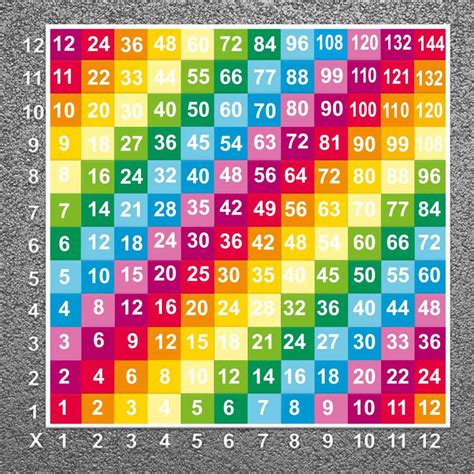 Large Multiplication Table Images Times Table Charts New Activity