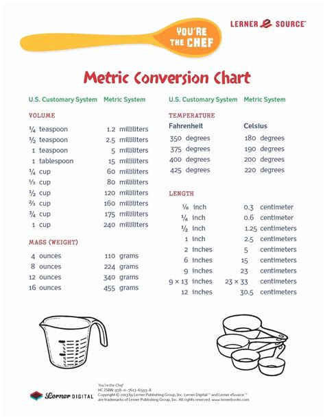 Printable Conversion Charts For Measurements Printable Word Searches