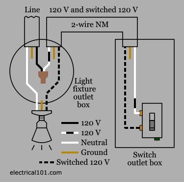 When you make use of your finger or stick to the circuit along with i print the schematic and highlight the circuit i'm diagnosing in order to make sure im staying on the particular path. 120V Electrical Switch Light Wiring Diagrams | Fuse Box ...