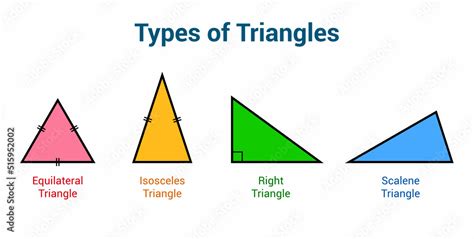 Types Of Triangles Scalene Isosceles Equilateral And Right Angle
