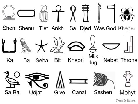 Egyptian Hieroglyphics Meanings Tattoos