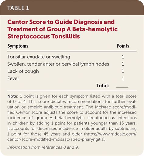 Tonsillitis And Tonsilloliths Diagnosis And Management AAFP