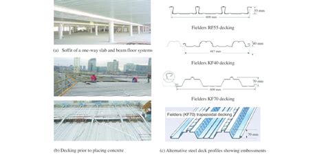 Profiled Steel Decking For Composite Concrete Slabs Courtesy Fielders