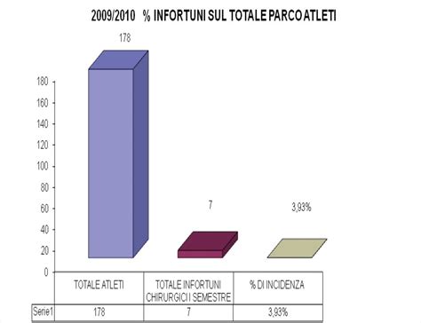 La Tecarterapia nel ginocchio doloroso - Medical San