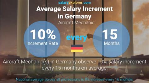 Aircraft Mechanic Average Salary In Germany 2023 The Complete Guide
