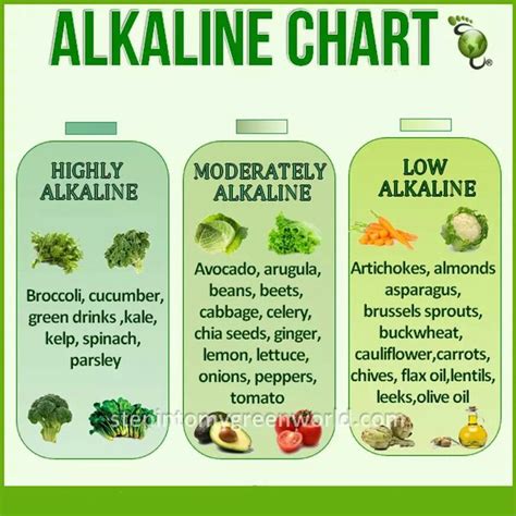 Eat as much from this alkaline foods list to help you rebalance your body ph, to cure ailments and fight cancer! Alkaline food chart | diet and exercise | Pinterest ...