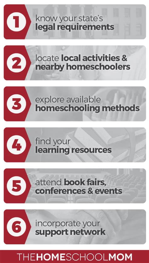 How to start homeschooling in nc? How to Homeschool | TheHomeSchoolMom
