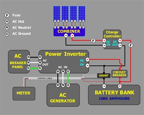 It seems most diagrams show all the ac coming off the battery bank at all times Image Of Wiring Diagram Of Solar Panel System Example Circuit Diagrams Of Solar Energy Systems ...