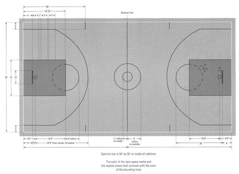 Basketball Court Diagram Review A Creative Mom