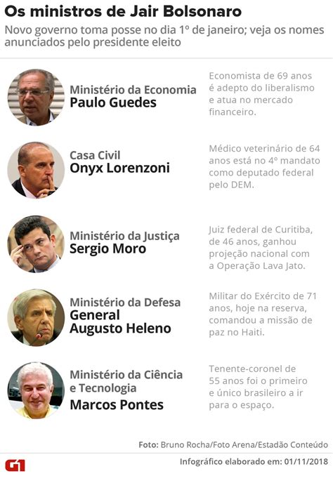 Os Ministros Do Presidente Jair Bolsonaro Marcos Almeida O Seu Amigo Do Rádio