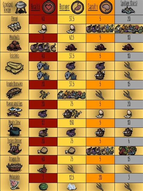 This has been proclaimed as best crockpot beef stew by my friends and family. Dont Starve Crock Pot Recipes