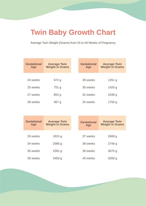 Twin Baby Growth Chart In Pdf Download