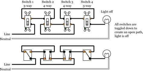 4-Way Switches - Electrical 101