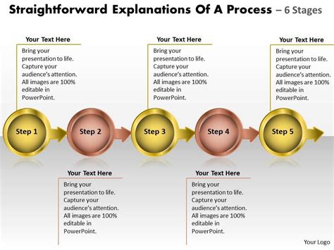 Explanations Of Process 5 Stages Flow Chart Manufacturing Powerpoint