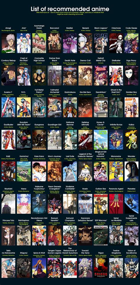 alphabetized recommendations with genres anime recommendations otaku anime anime heaven