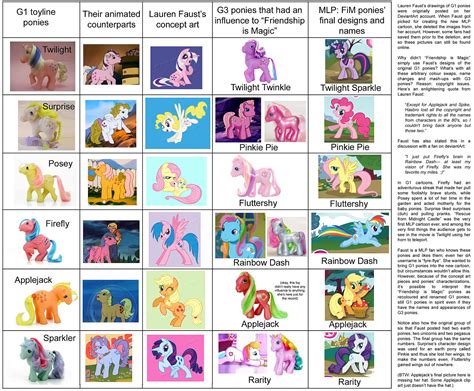 Changes Through The Time My Little Pony Friendship Is Magic Photo