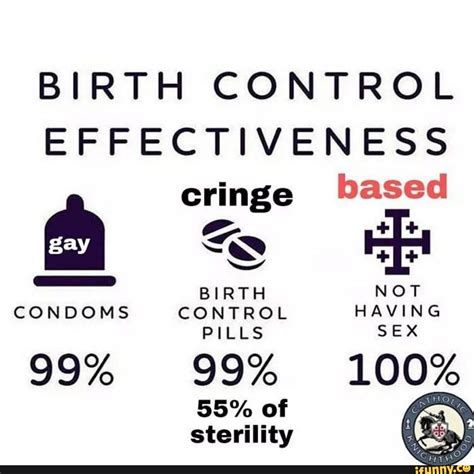 Birth Control Effectiveness Cringe Based Gay Birth Not Condoms Control Having Pills Sex 99 99