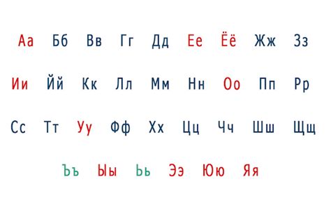 An Easy Way To Learn The Russian Alphabet For English Speakers ~ Easy