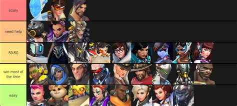 Try And Guess Who I Main Based Of Who Scares Me Overwatch