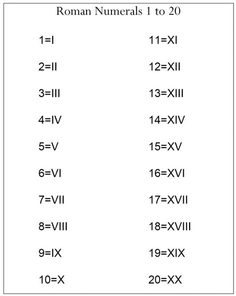 Roman Numerals Printable Chart Printable Templates