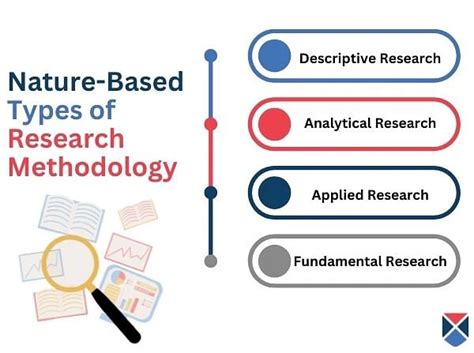 Types Of Research Methodology For Students Getmyuni