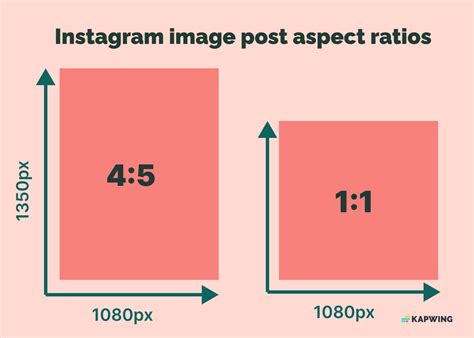 The Ultimate Guide To Social Media Aspect Ratios For 2023