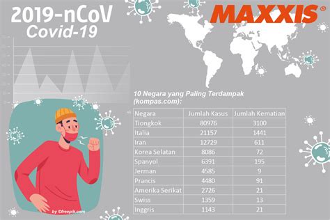 Kenali Dan Hindari Coronavirus Covid Sekarang Sebelum Tertular Maxxis Tires Indonesia