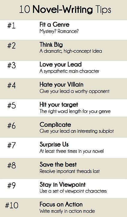 Ten Vital Novel Writing Tips Infographic Novel Writing Writing