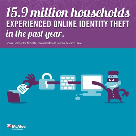 Online Identity Theft Is No Joke In The Past Year 159 Million