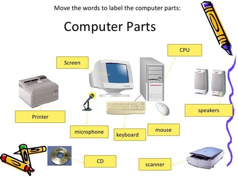 35 Computer Parts With Label Labels For Your Ideas