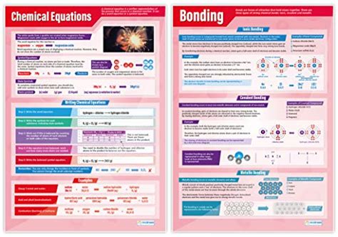 Daydream Education Atomic Structure Posters Set Of 4 Science
