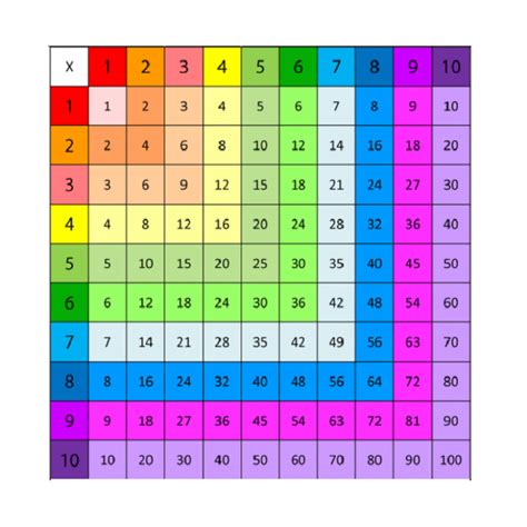 Free Color Coded Multiplication Chart By Educating Hearts Tpt Color