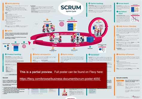 Scrum Poster Ppt Scrum Sprint Cycle Printable In A2 A1 Document
