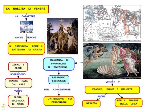 Mapper Botticelli Nascita Di Venere 2