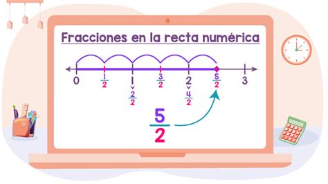 Ubicación de fracciones en la recta numérica Matemóvil