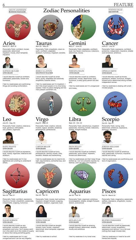 The 12 Zodiac Signs And Their Personality Types