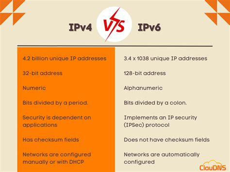 What Is An Ipv6 Address Fully Explained Cloudns Blog