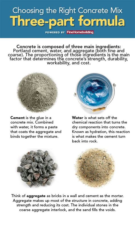 What Are The Different Types Of Concrete Mixes Design Talk